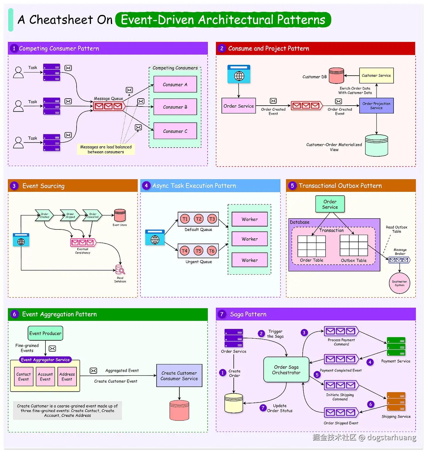 dogstarhuang于2024-10-25 16:03发布的图片