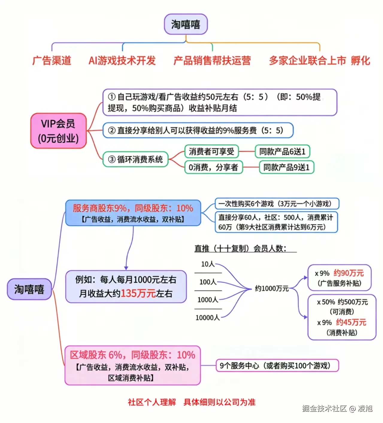 凌旭于2026-04-07 16:54发布的图片