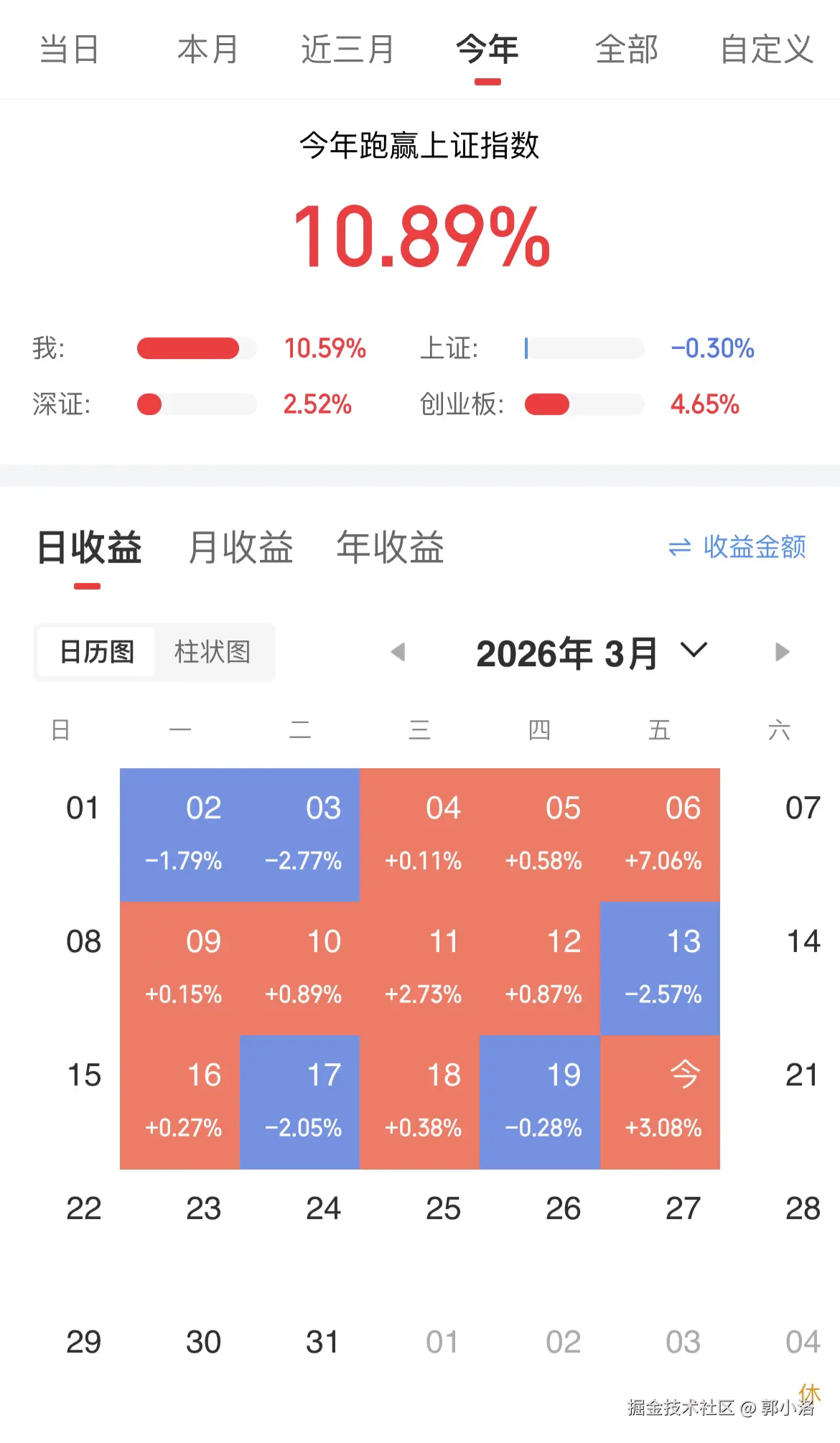 郭小洛于2026-03-20 15:08发布的图片