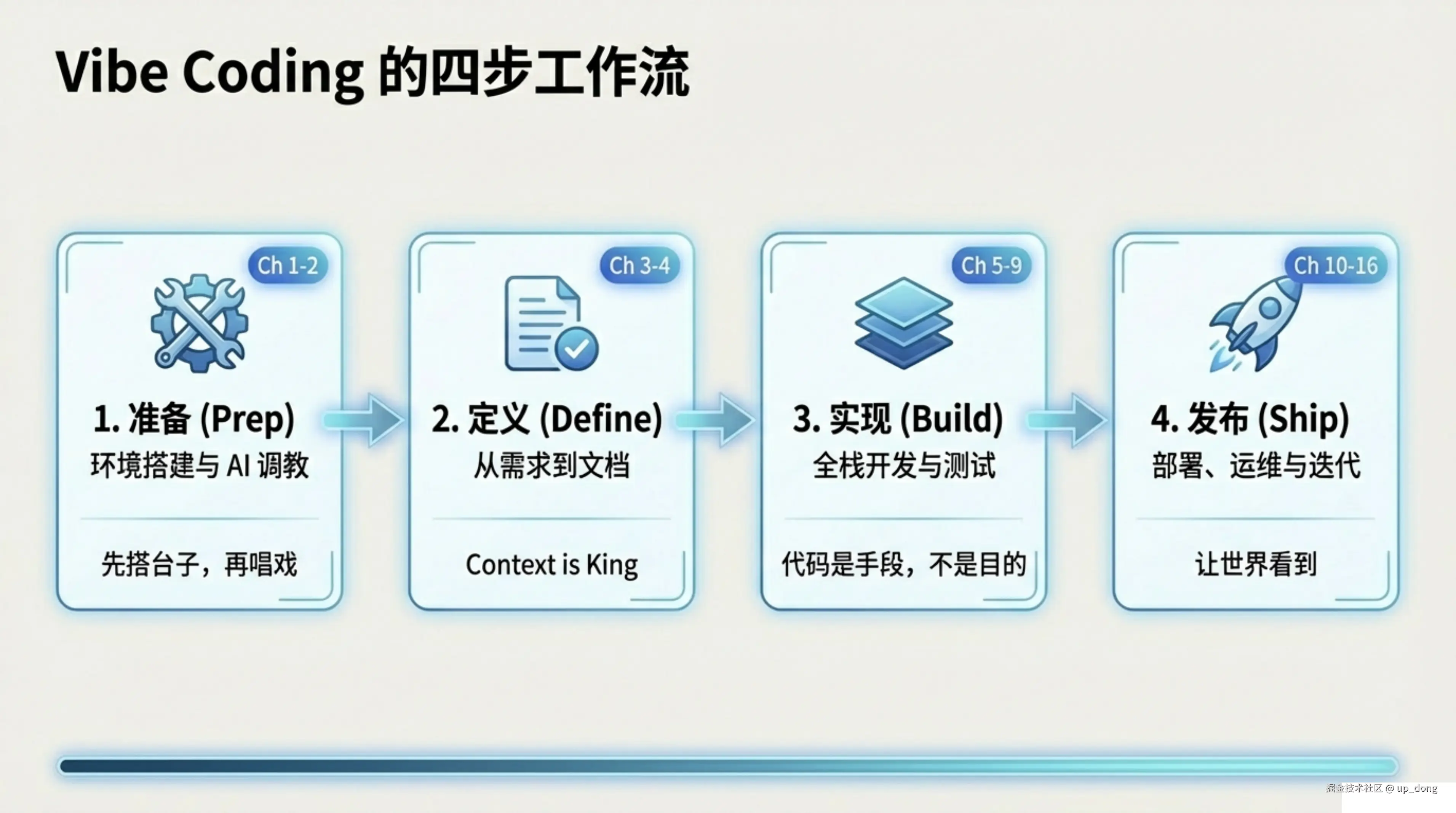 up_dong于2026-02-23 12:19发布的图片