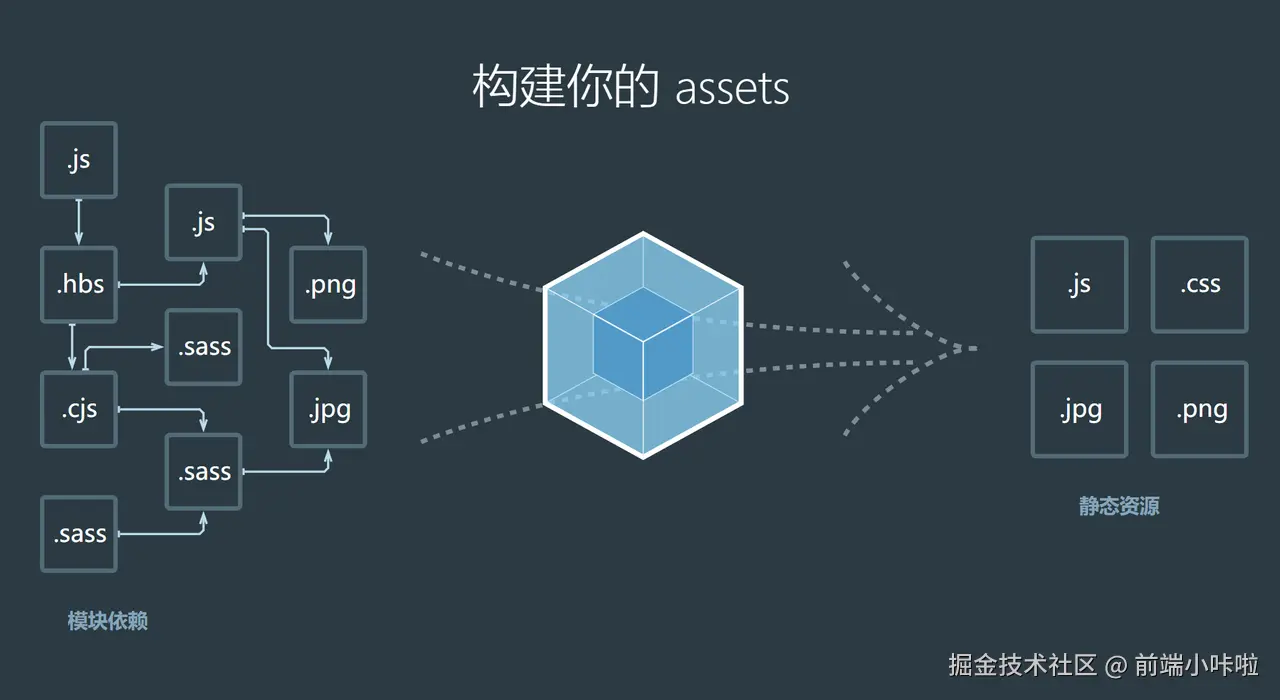 webpack