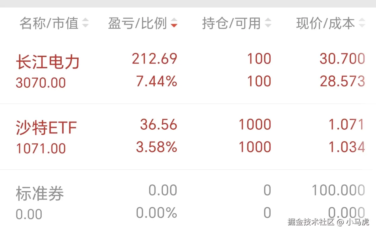 小马虎于2024-07-16 12:31发布的图片