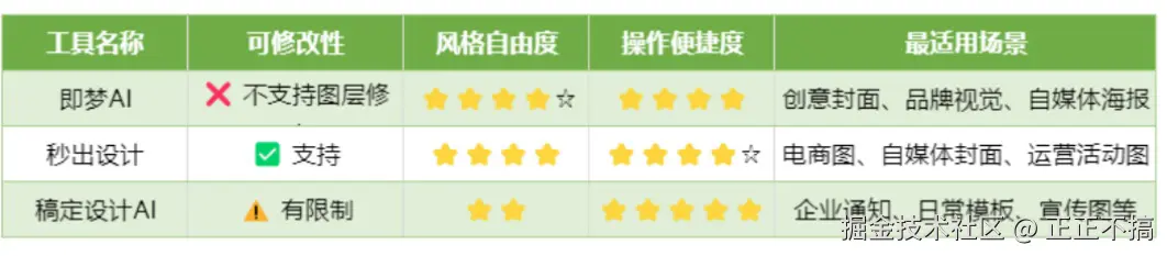 正正不搞于2025-09-05 23:32发布的图片