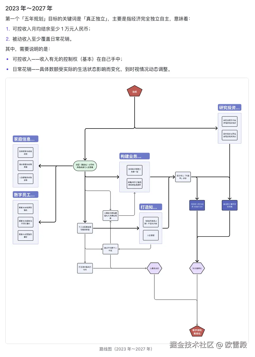 欧雷殿于2025-07-16 07:00发布的图片