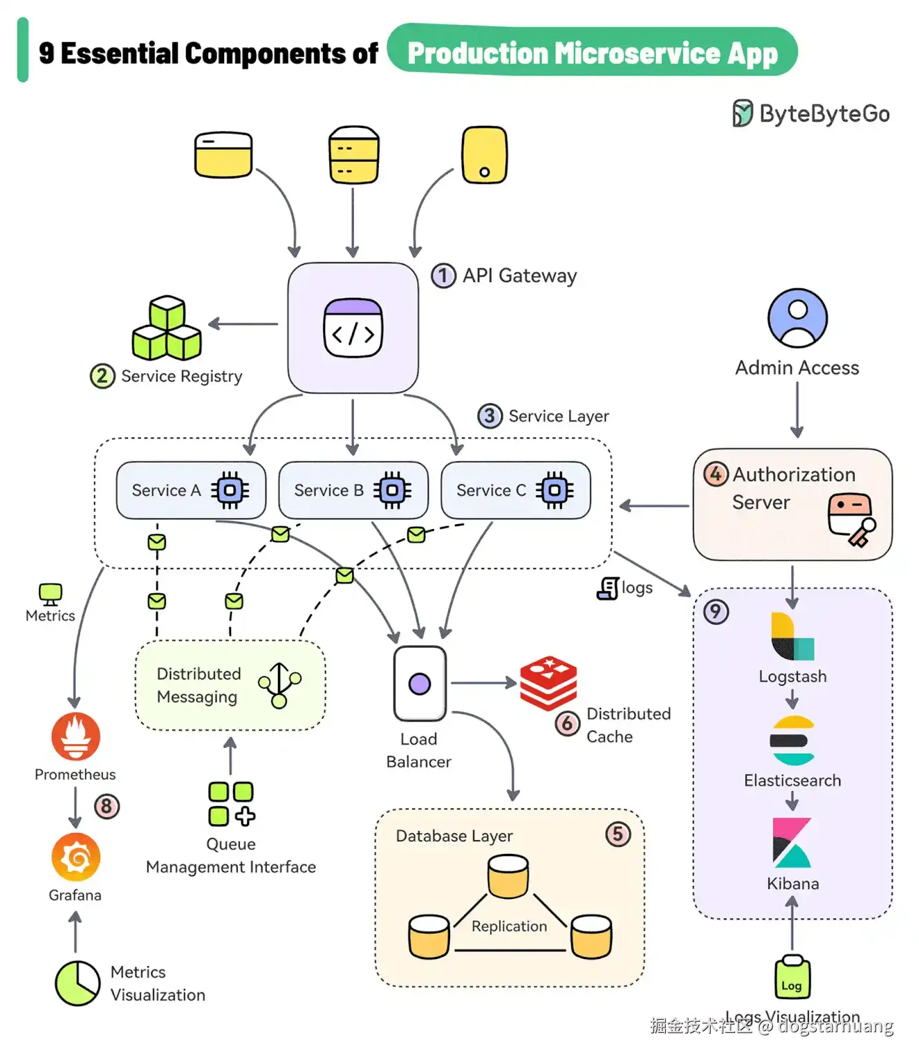 dogstarhuang于2024-08-16 14:42发布的图片
