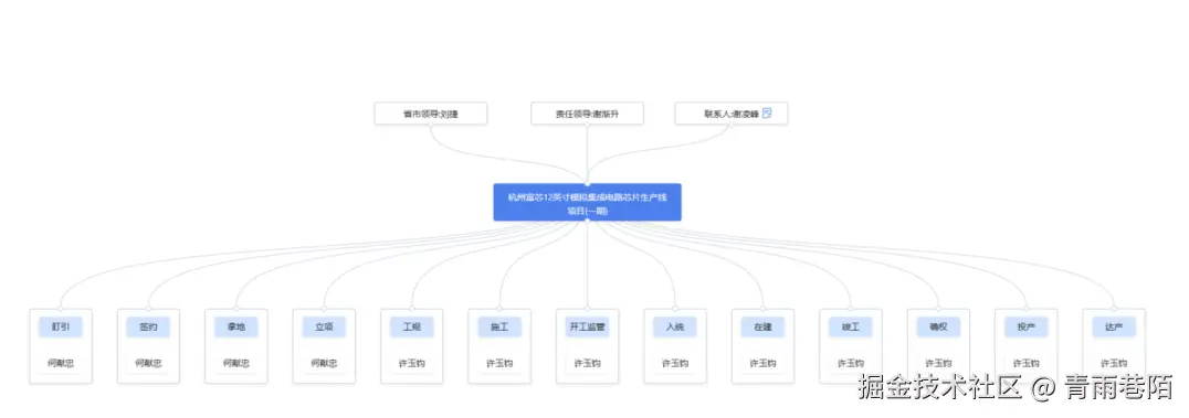 青雨巷陌于2024-09-26 16:09发布的图片