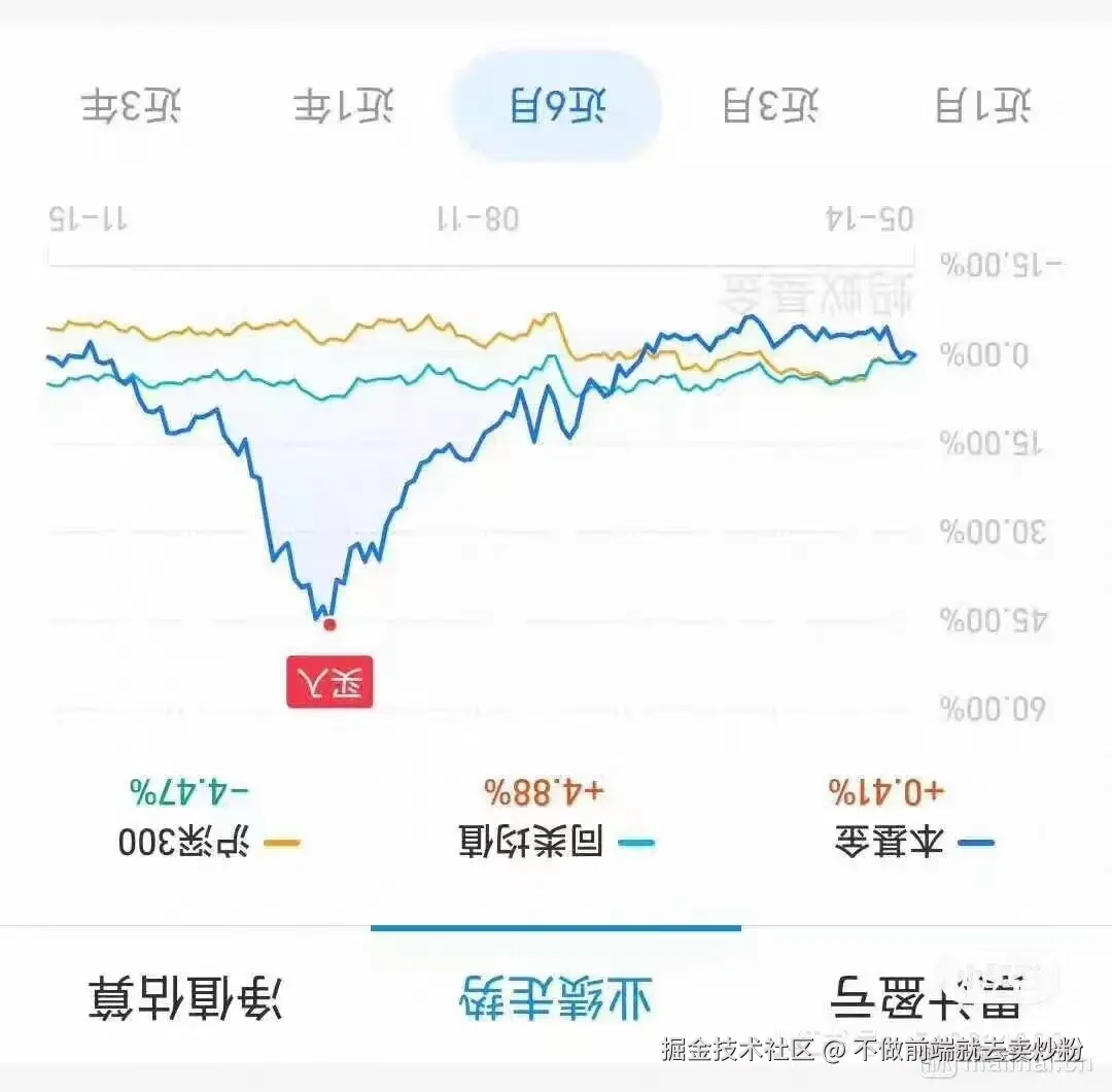 不做前端就去卖炒粉于2025-04-07 03:04发布的图片