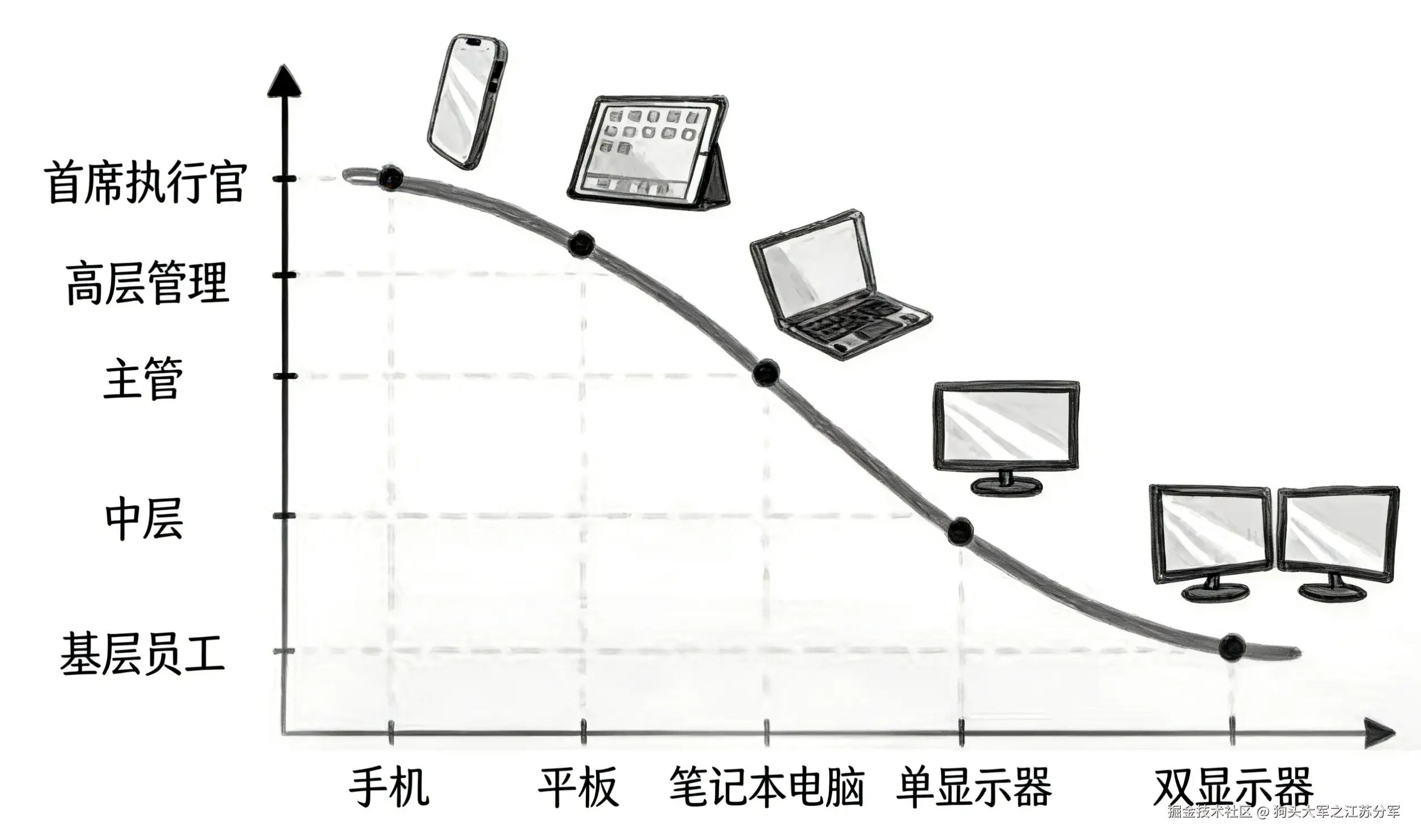 狗头大军之江苏分军于2025-12-24 17:11发布的图片