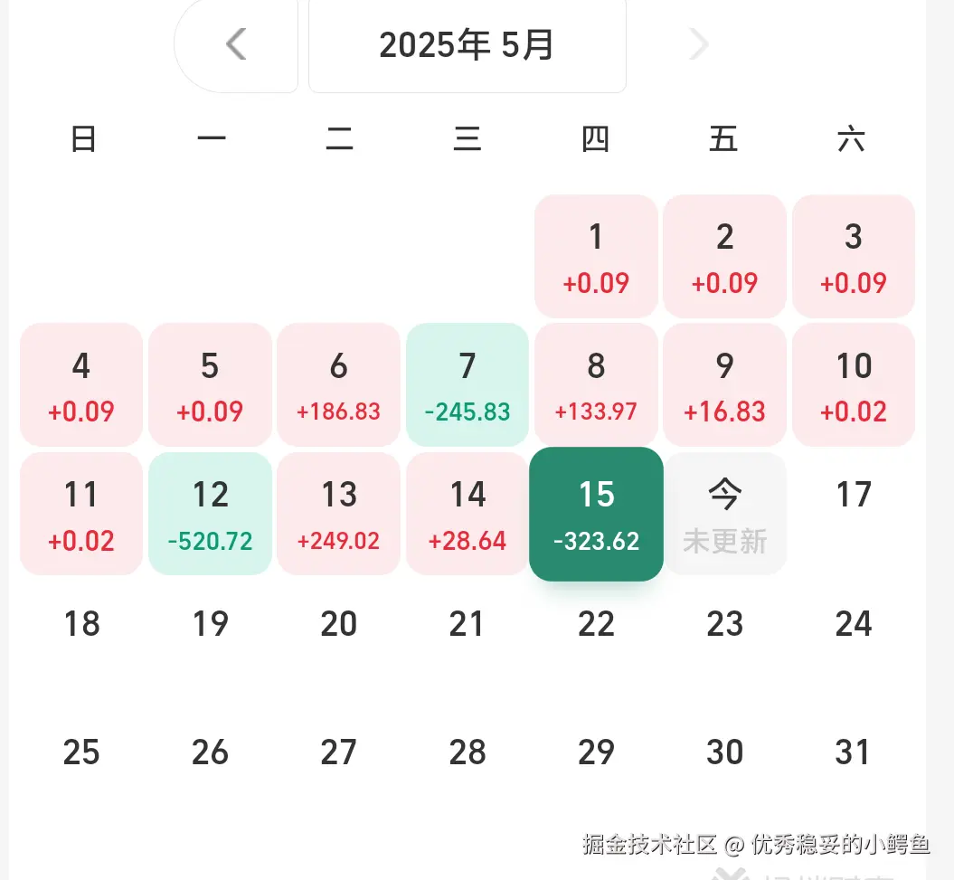 优秀稳妥的小鳄鱼于2025-05-16 16:21发布的图片