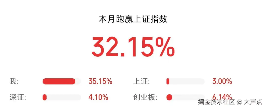 大声点于2025-05-13 15:35发布的图片