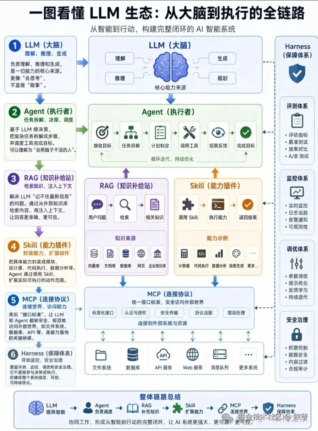 狼爷于2026-05-04 10:53发布的图片