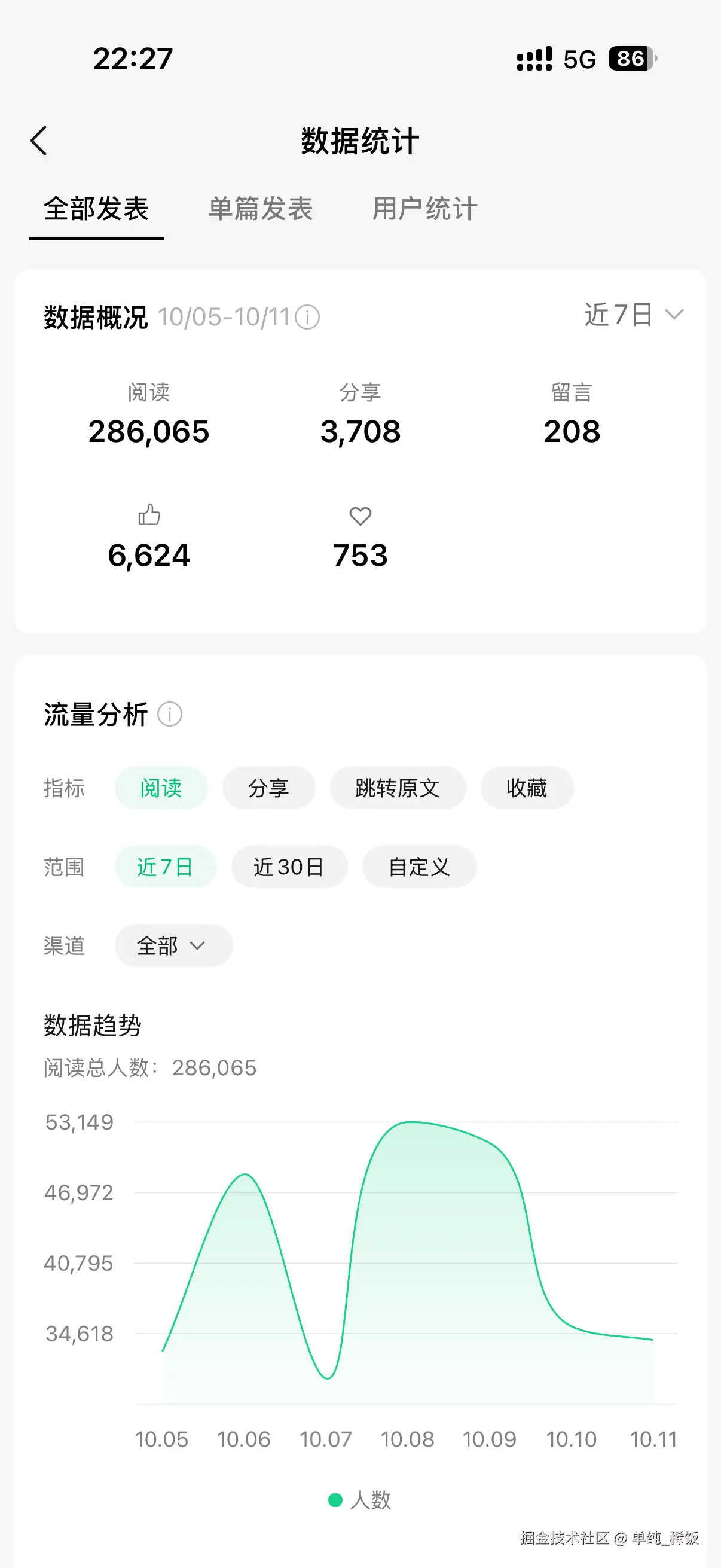 单纯_稀饭于2026-10-12 15:22发布的图片