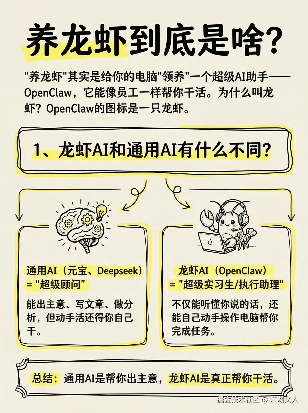 江湖文人于2026-03-13 15:11发布的图片