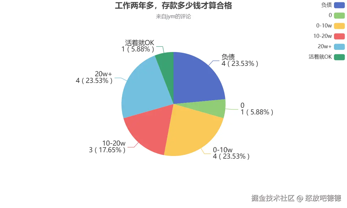 怒放吧德德于2024-10-31 03:26发布的图片