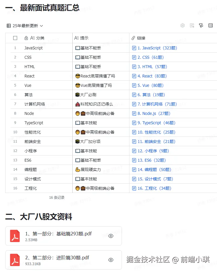 前端小琪于2025-09-01 15:04发布的图片