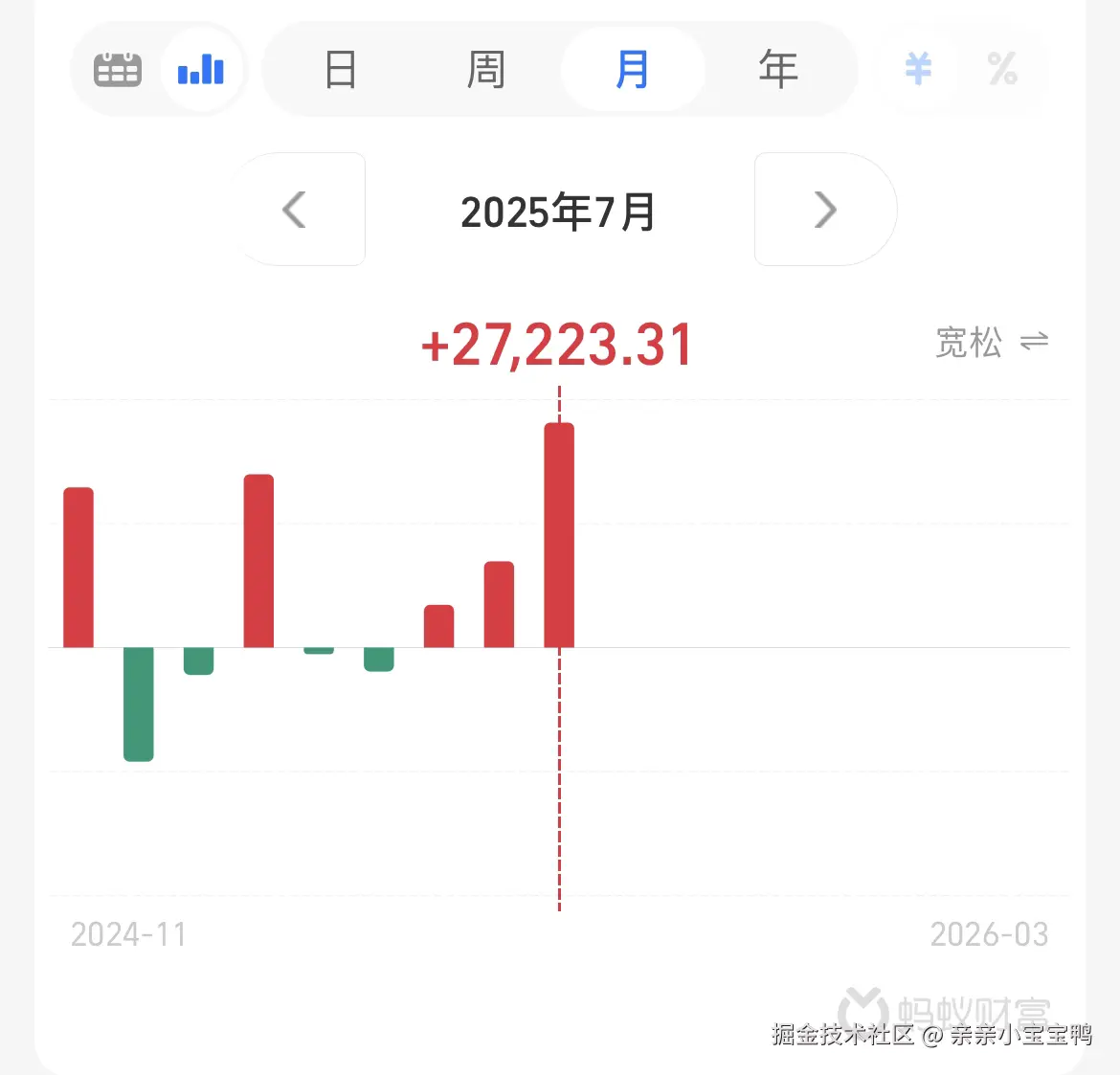 亲亲小宝宝鸭于2025-08-01 07:55发布的图片
