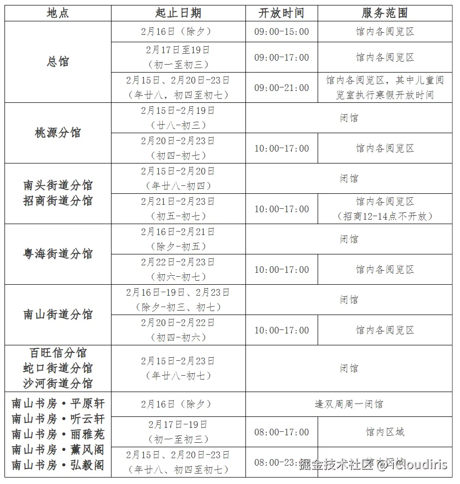 iCloudiris于2026-02-18 17:22发布的图片