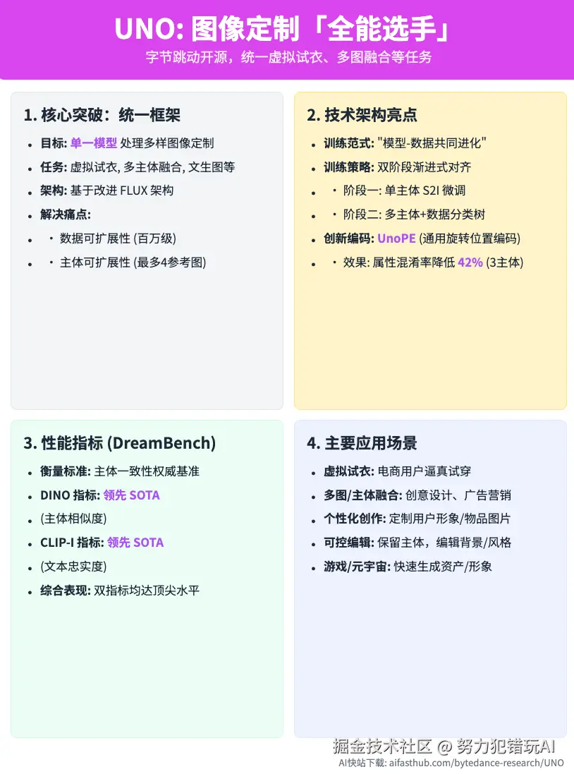 努力犯错玩AI于2025-04-22 23:03发布的图片