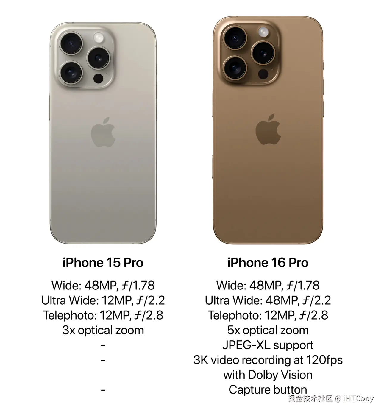 iHTCboy于2024-09-01 23:23发布的图片