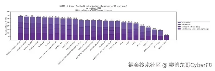 赛博东哥CyberFD于2025-03-25 17:29发布的图片
