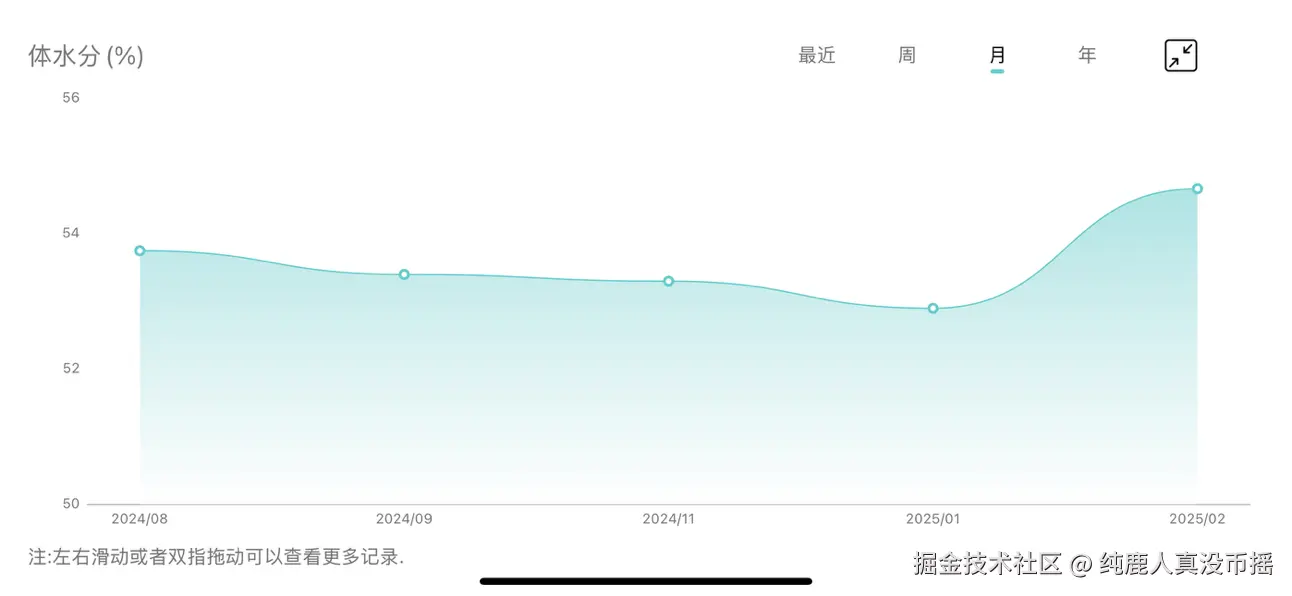 纯鹿人真没币摇于2025-02-12 09:02发布的图片