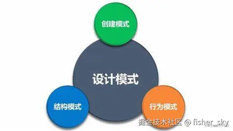 设计模式