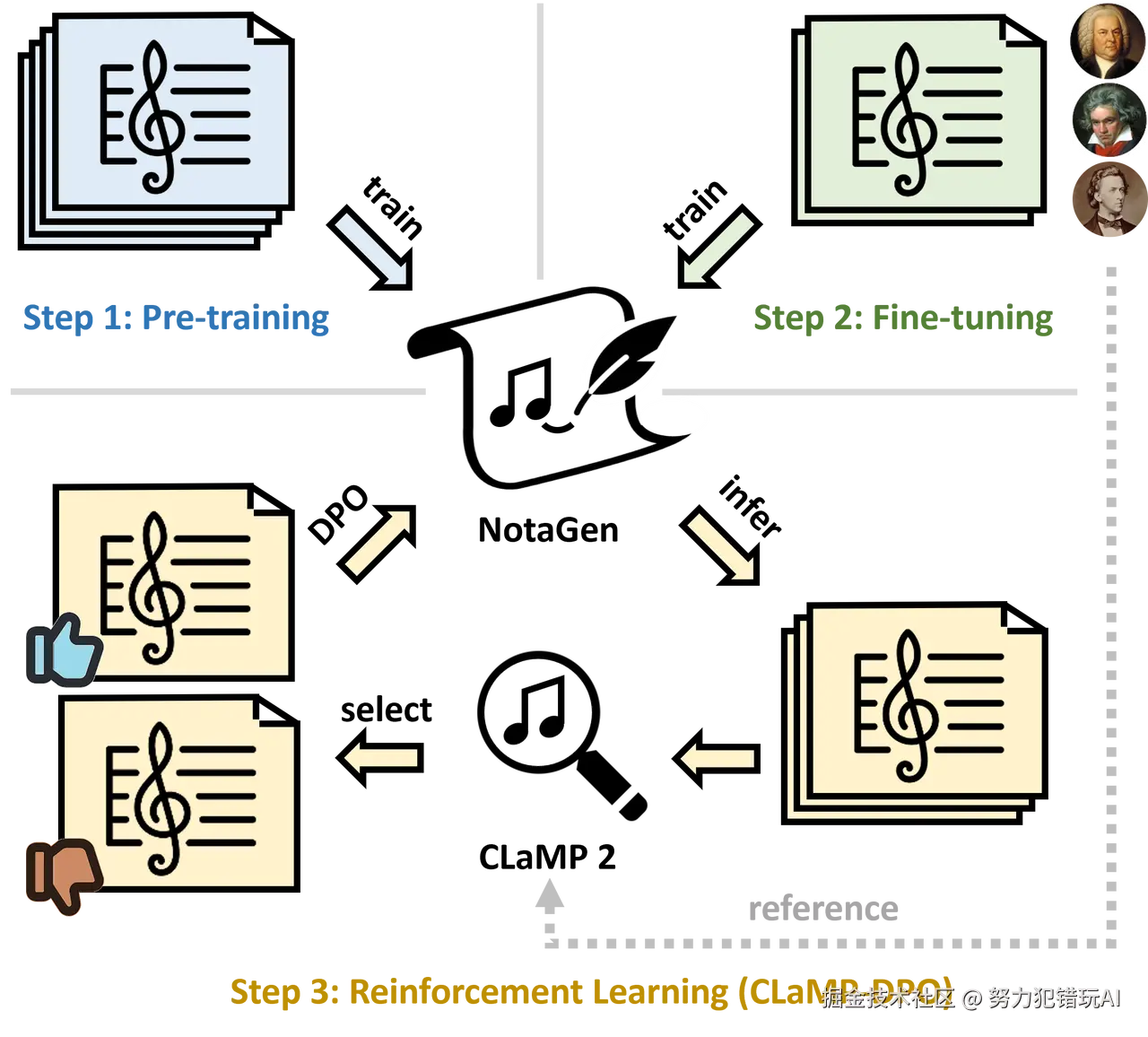 努力犯错玩AI于2025-04-19 11:20发布的图片