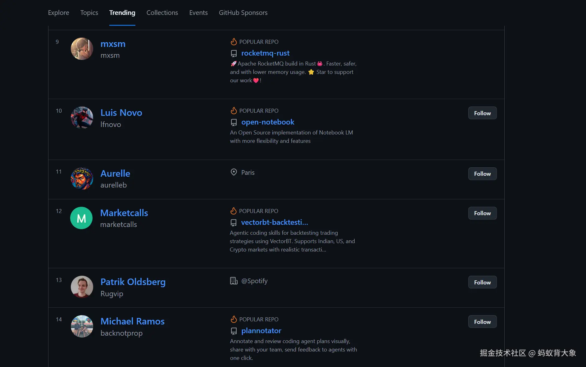 蚂蚁背大象于2026-03-01 10:53发布的图片