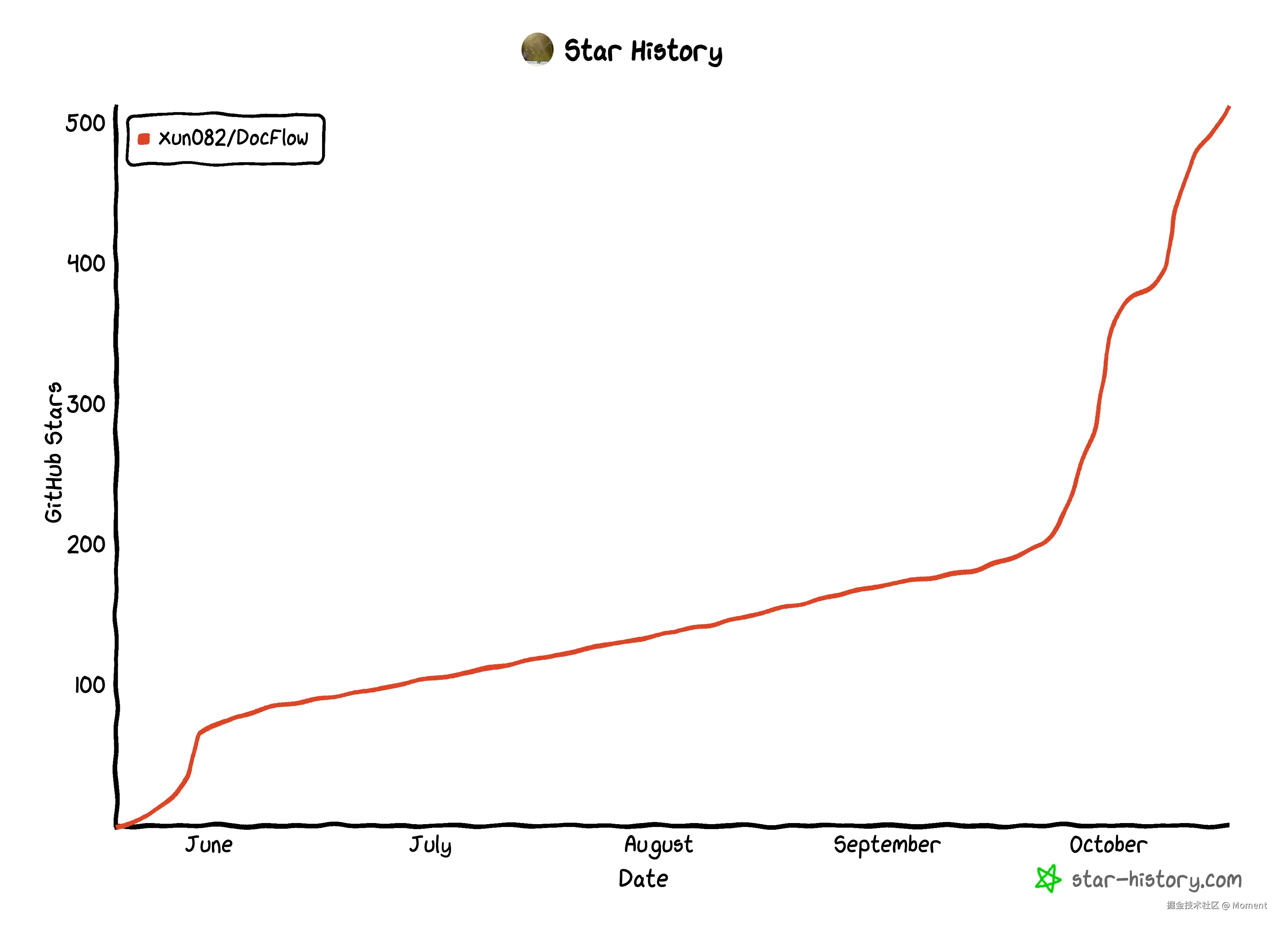 Moment于2025-10-17 16:35发布的图片