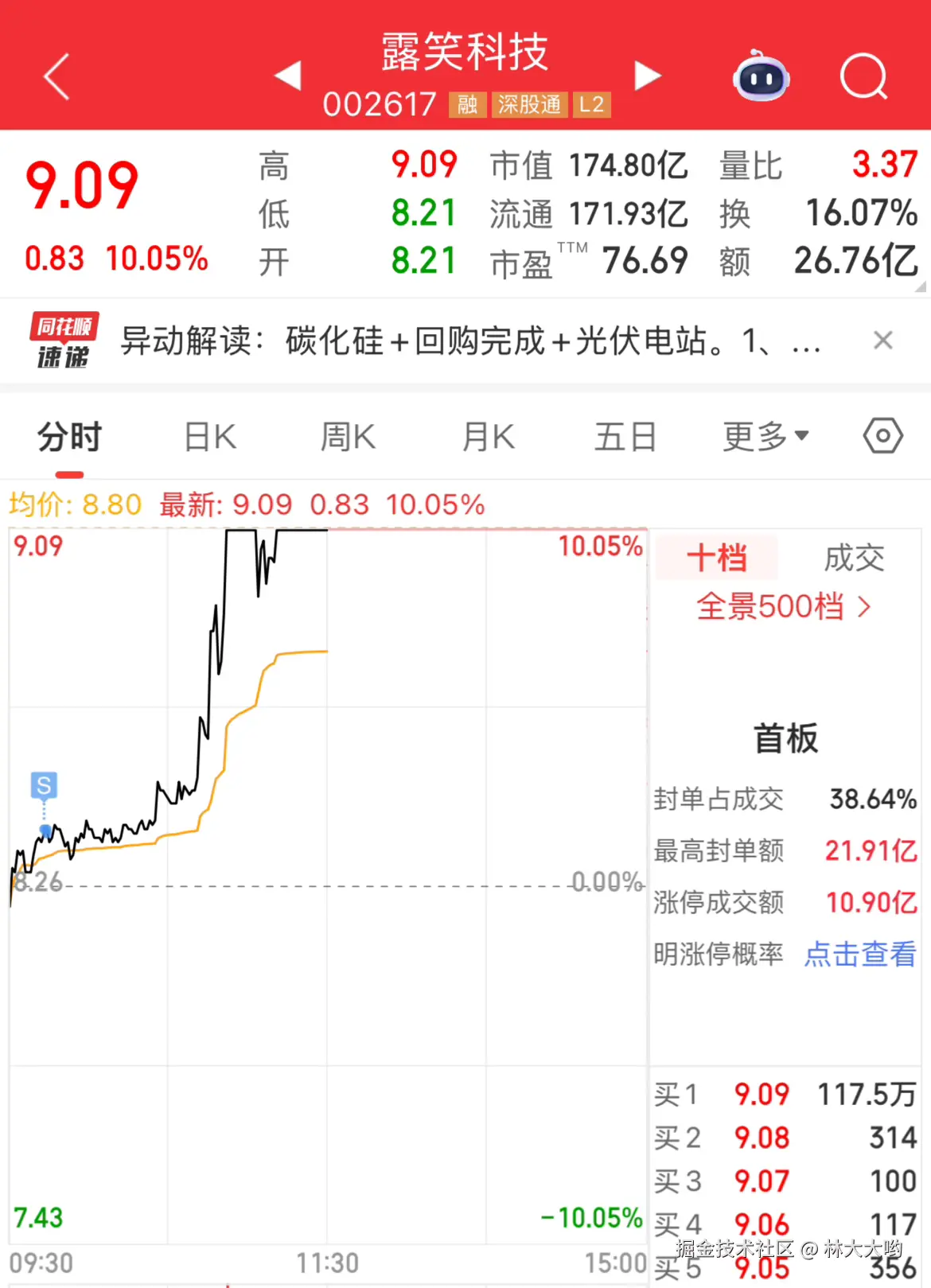 林大大哟于2025-09-05 11:49发布的图片