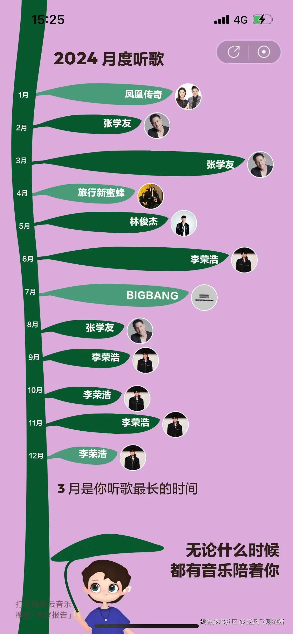 逆风飞翔的猪于2024-12-27 15:54发布的图片