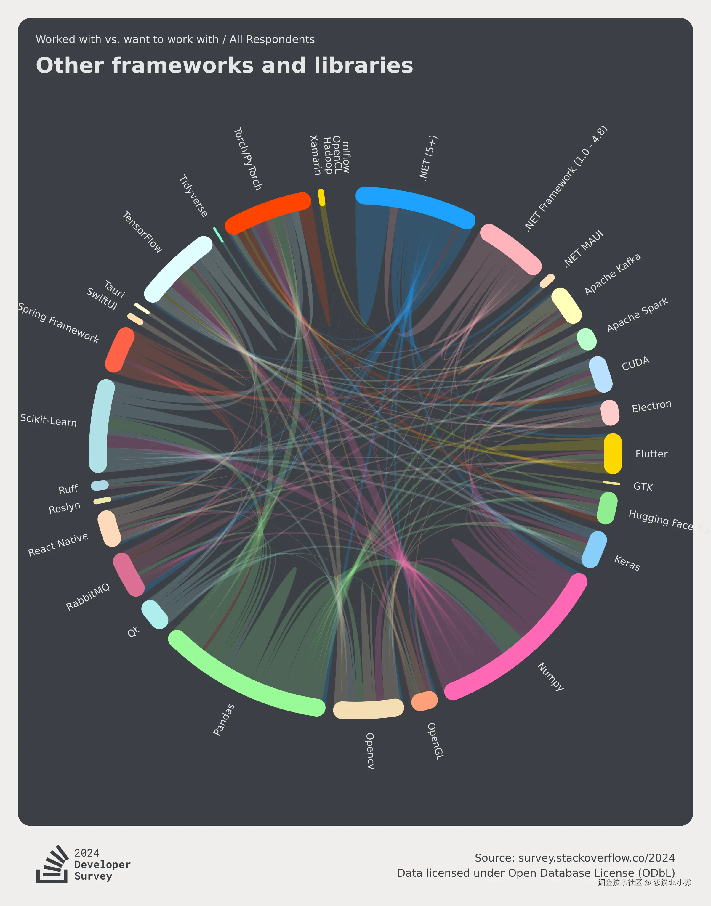 恋猫de小郭于2024-07-30 11:15发布的图片