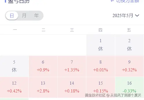从起风了到那个夏天于2025-05-19 16:22发布的图片