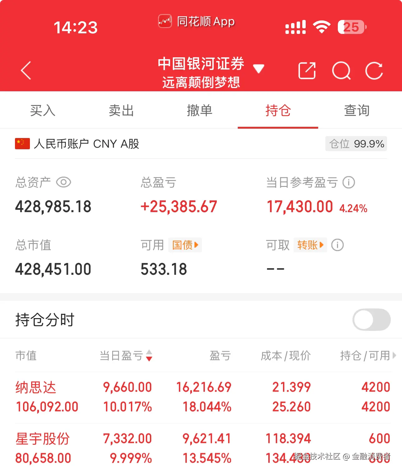 金融消费者于2025-09-25 14:24发布的图片