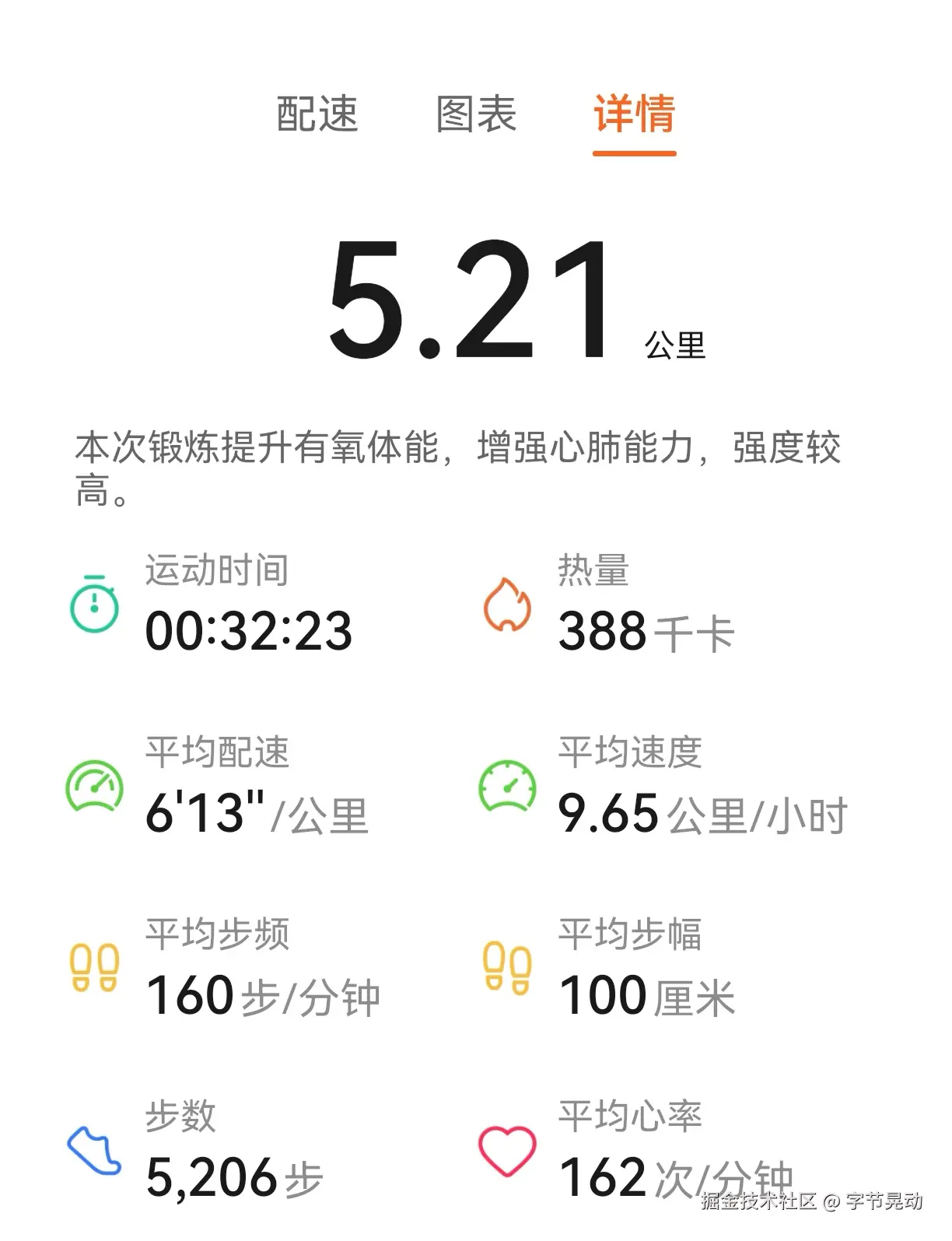字节晃动于2025-03-25 09:49发布的图片