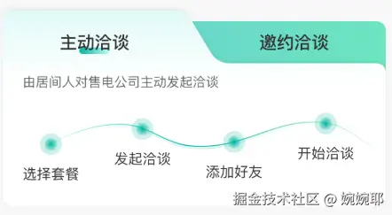 婉婉耶于2025-12-19 09:53发布的图片