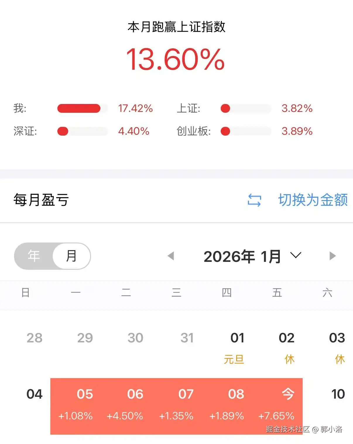 郭小洛于2026-01-09 15:28发布的图片