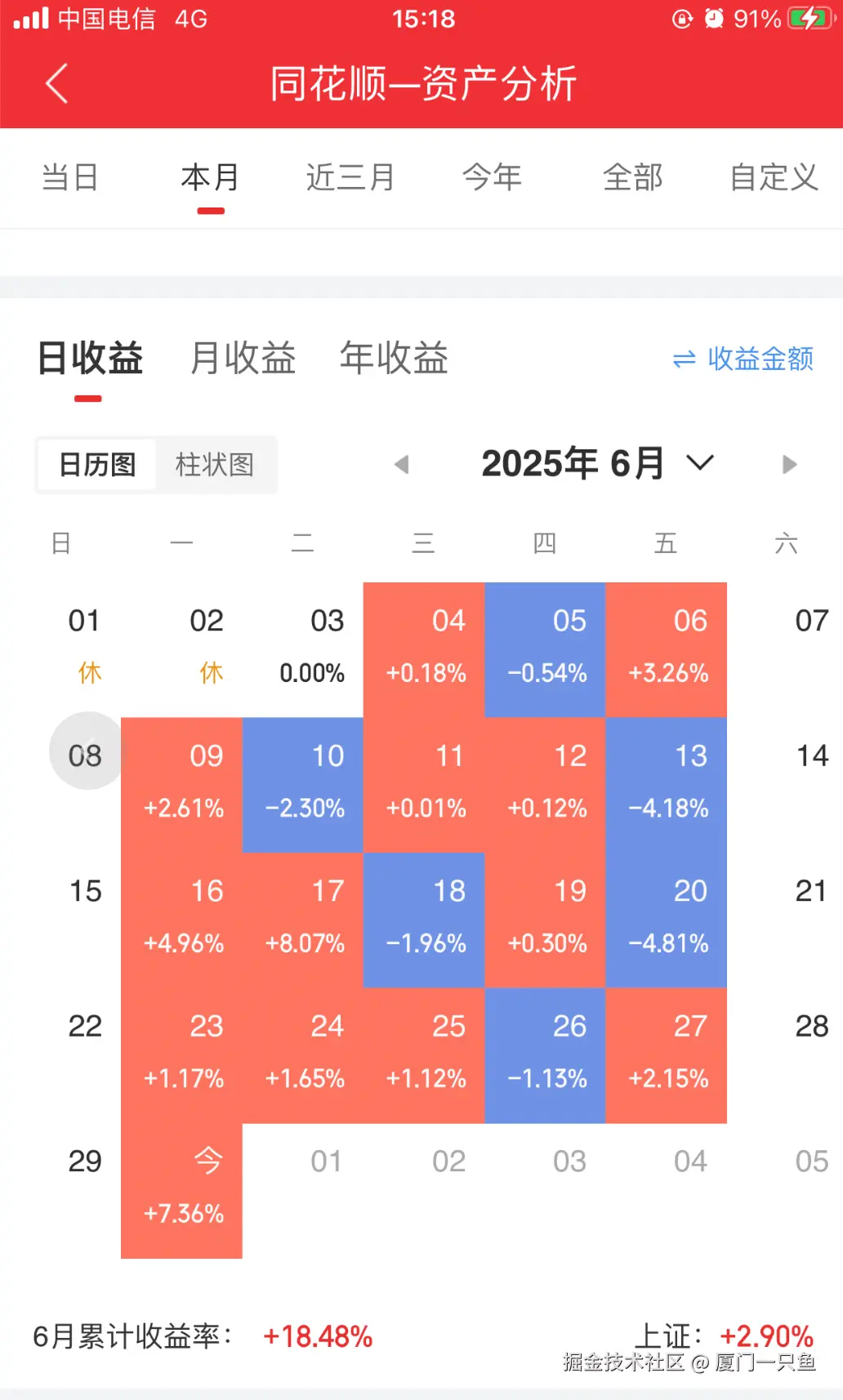 厦门一只鱼于2025-06-30 07:22发布的图片
