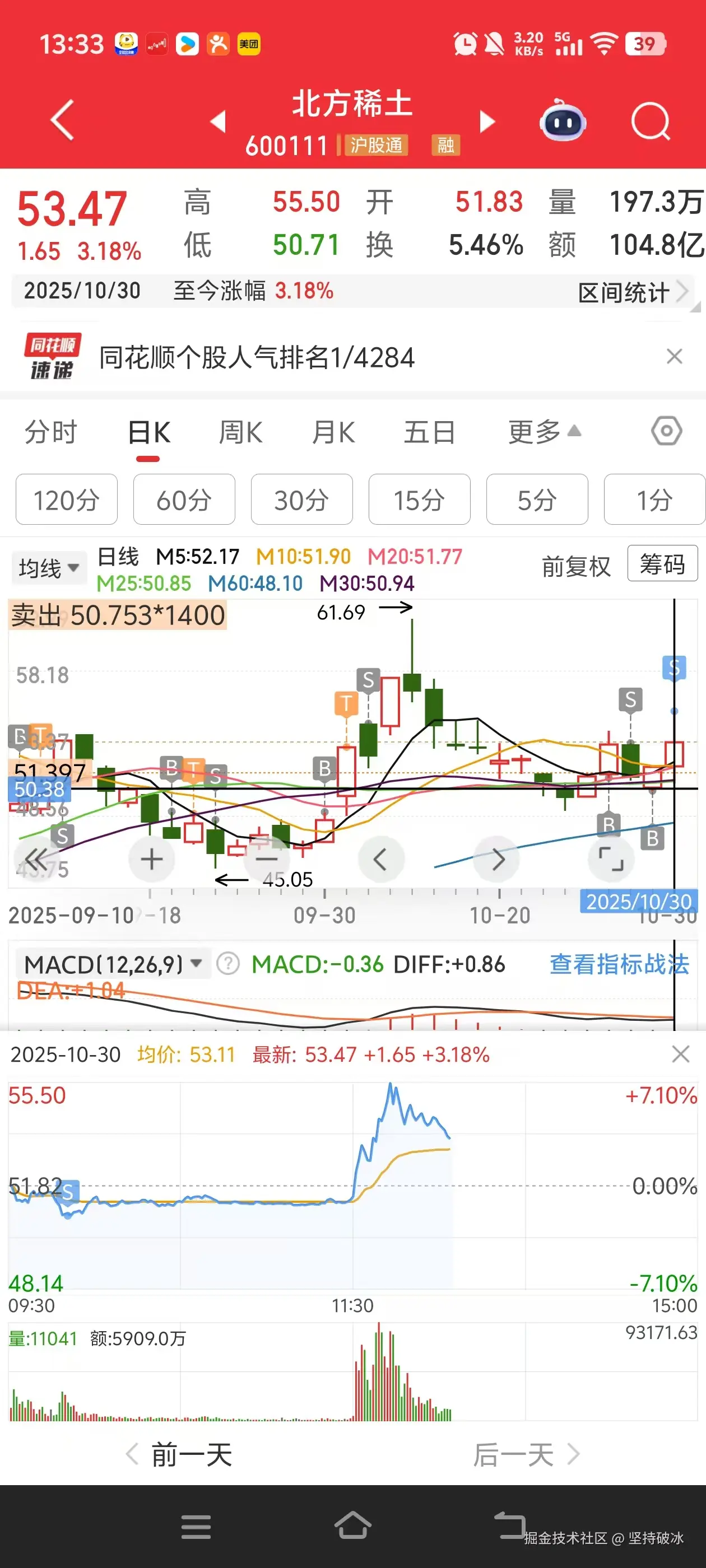 坚持破冰于2025-10-30 13:34发布的图片