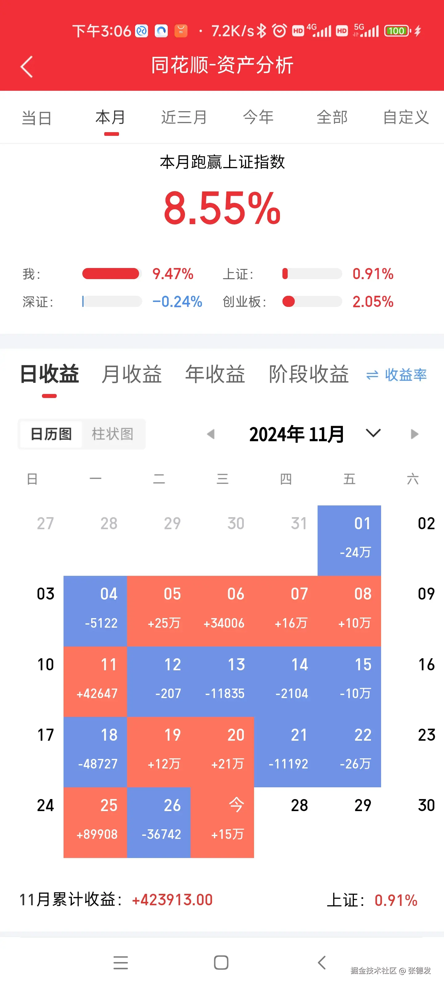 张德发于2024-11-27 18:46发布的图片