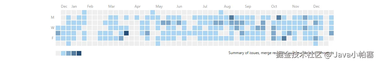 Java小帕塞于2024-12-27 10:01发布的图片