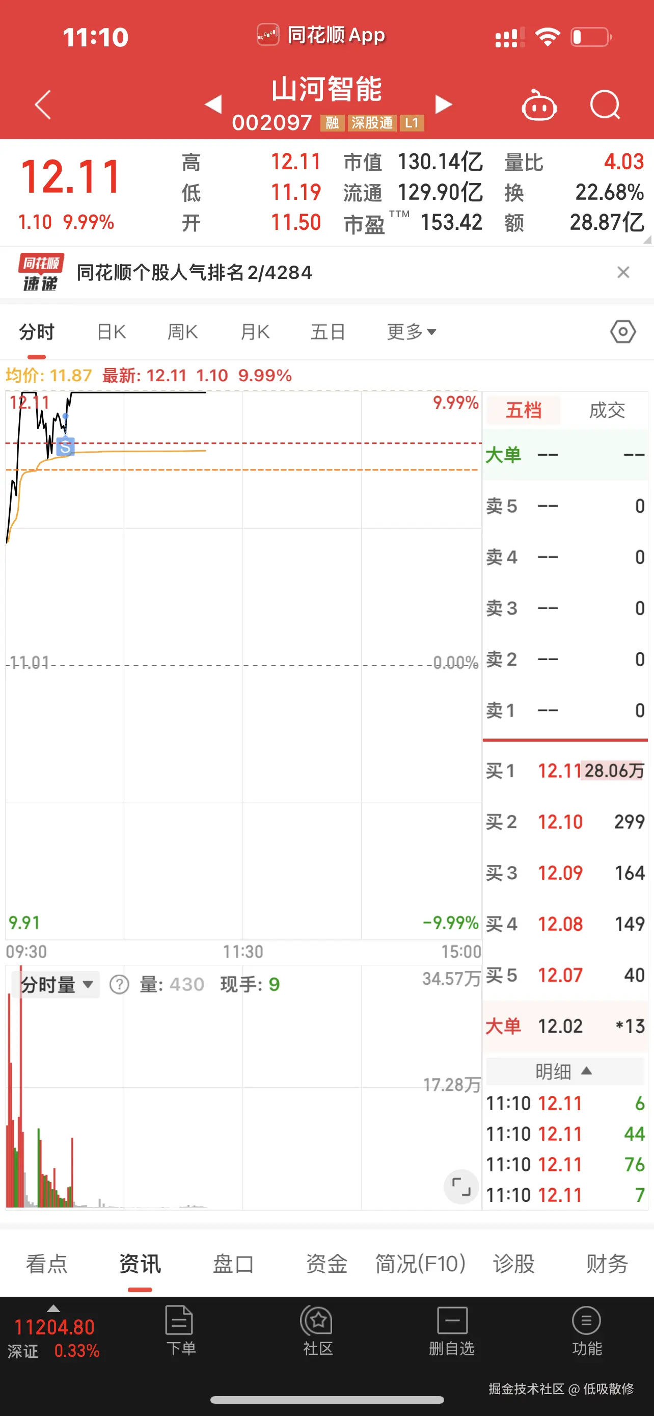 低吸散修于2025-07-28 11:12发布的图片