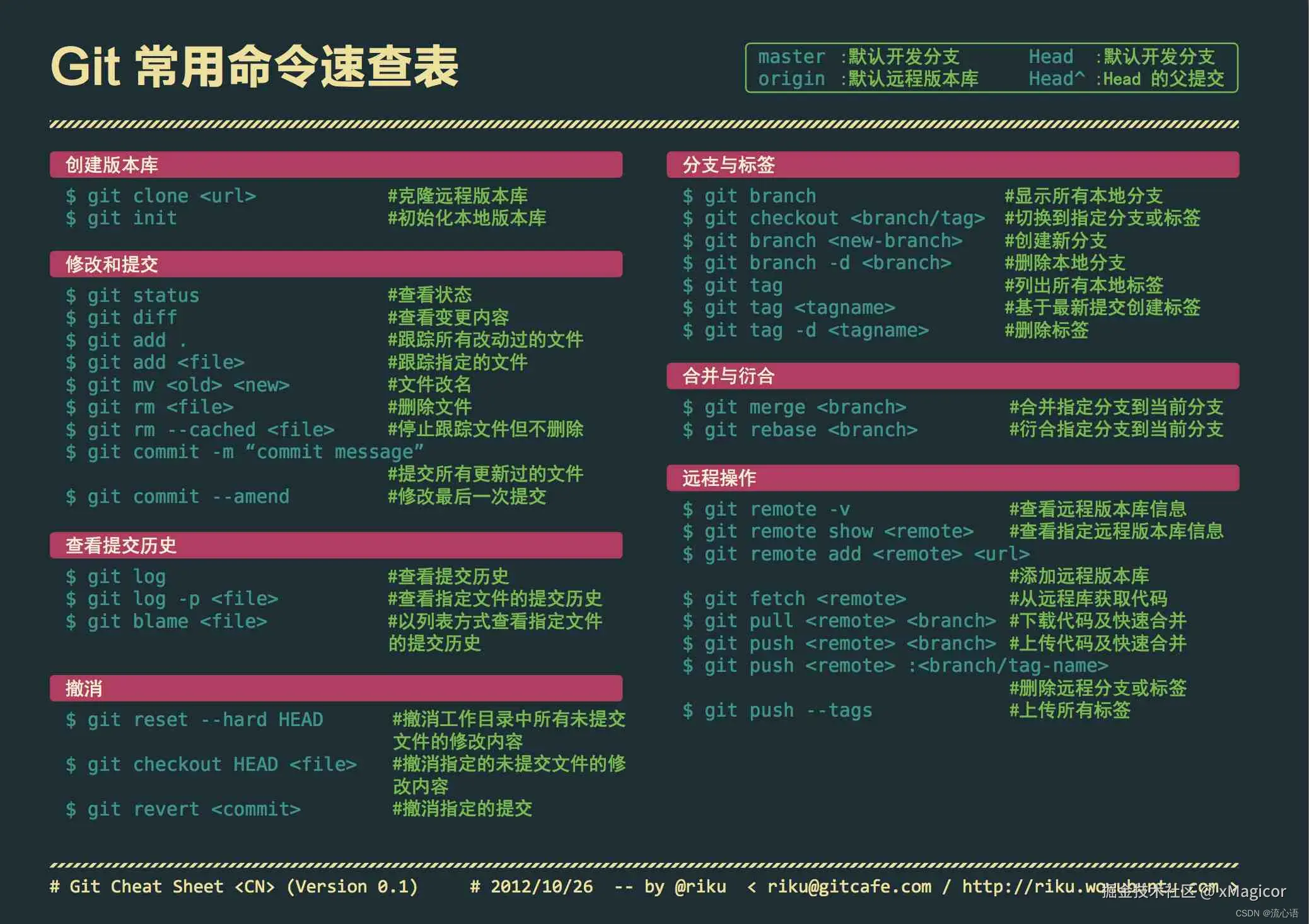 xMagicor于2025-08-20 11:09发布的图片