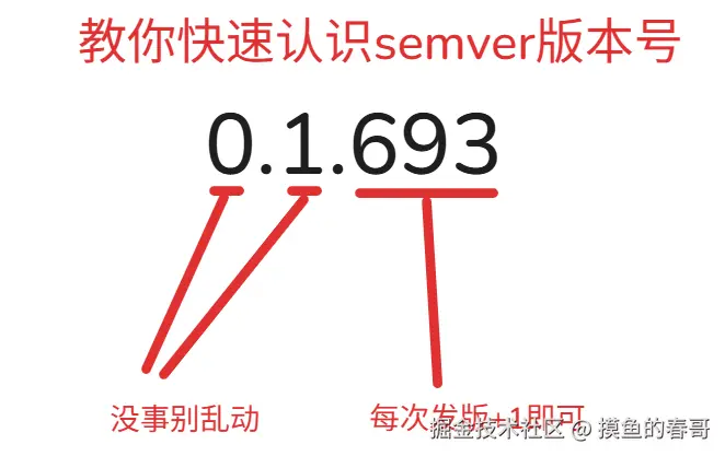 摸鱼的春哥于2026-01-15 18:26发布的图片