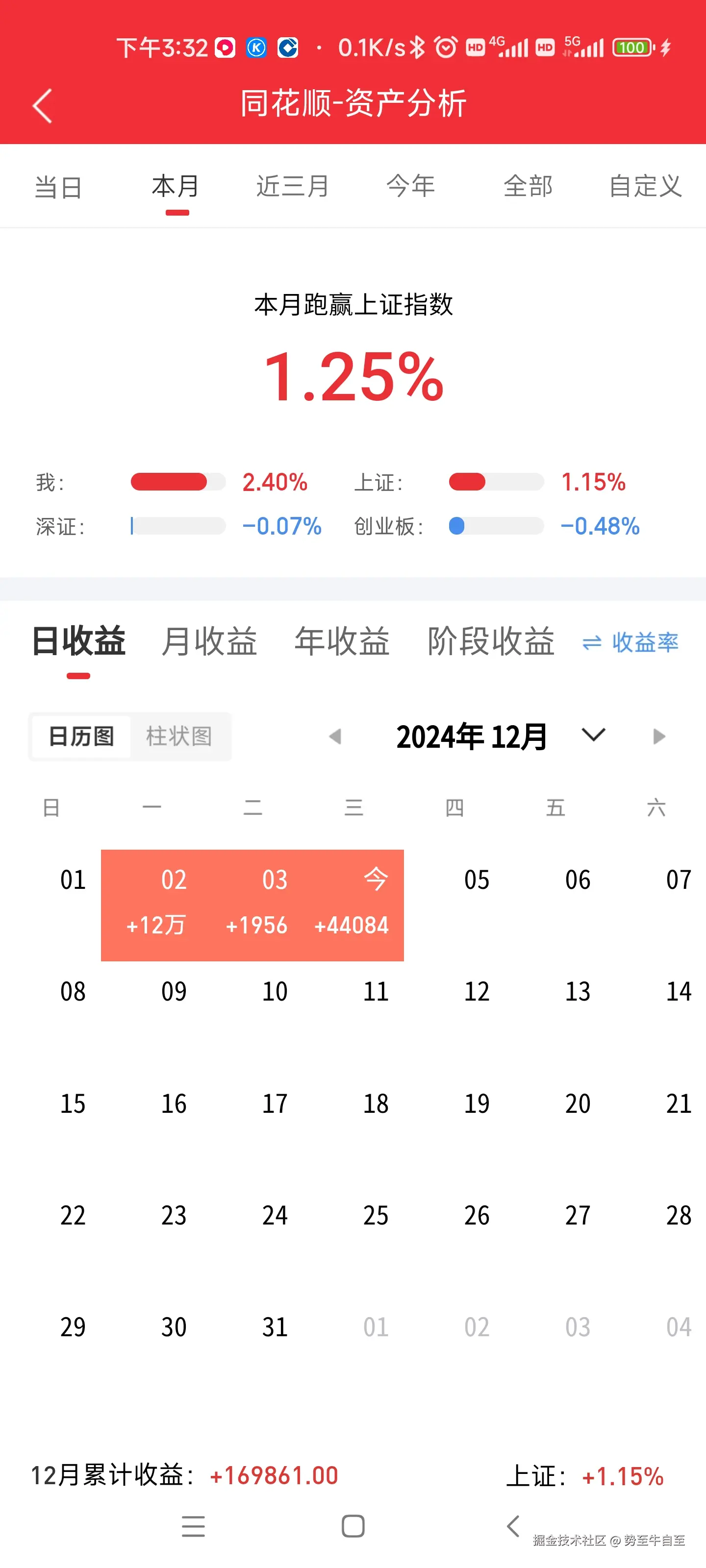 势至牛自至于2024-12-04 11:42发布的图片