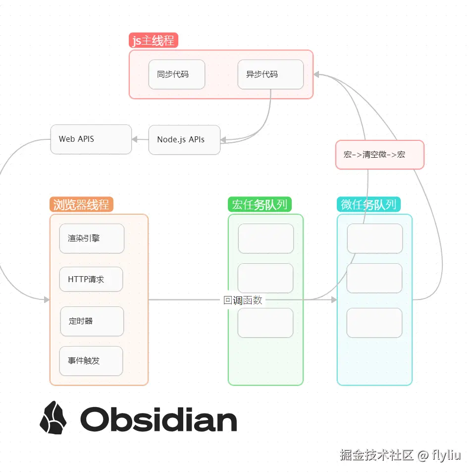 flyliu于2025-12-11 15:15发布的图片