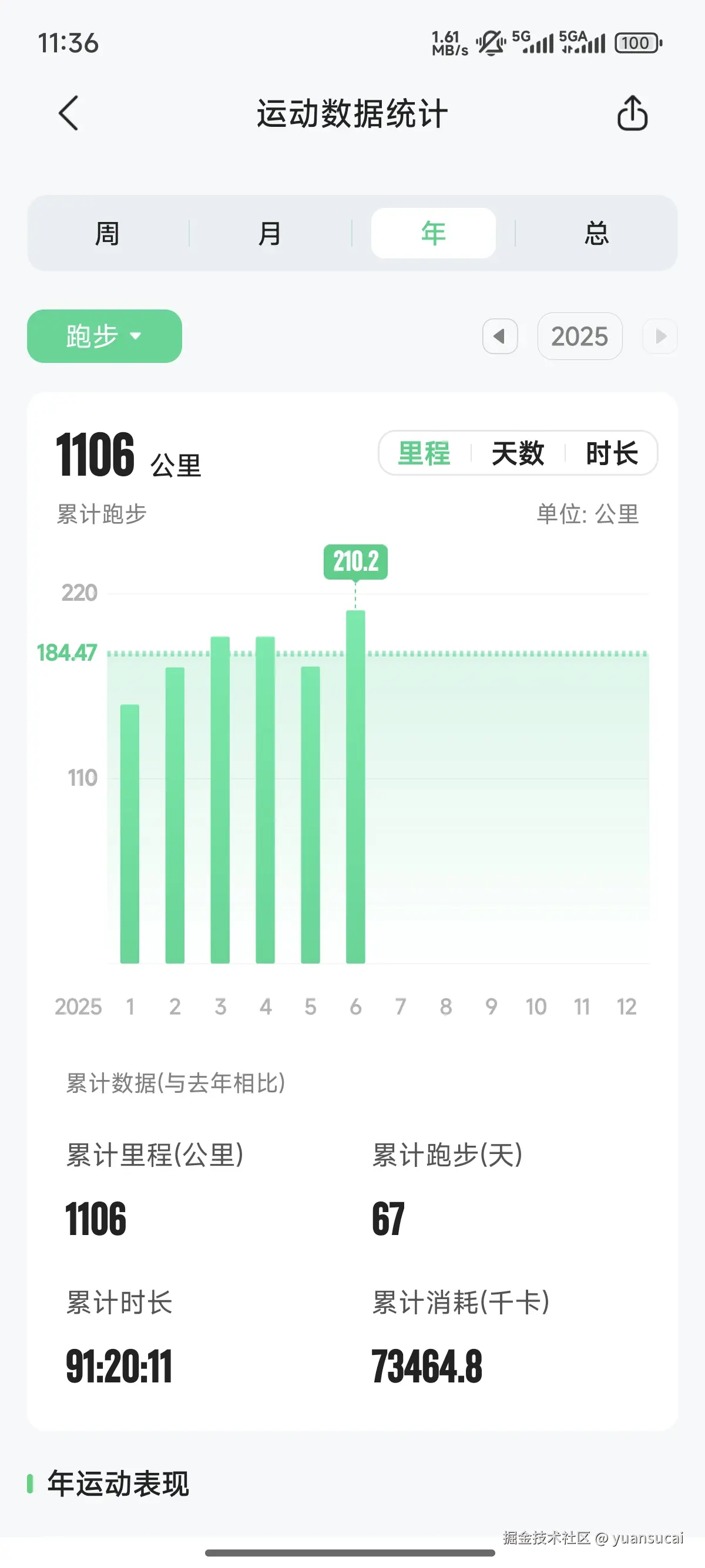 yuansucai于2025-07-01 08:28发布的图片