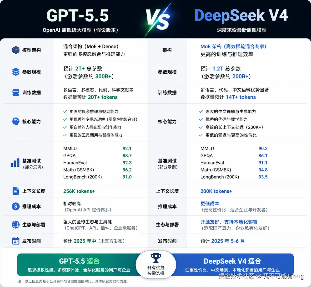 我不可能有bug于2026-04-28 01:23发布的图片