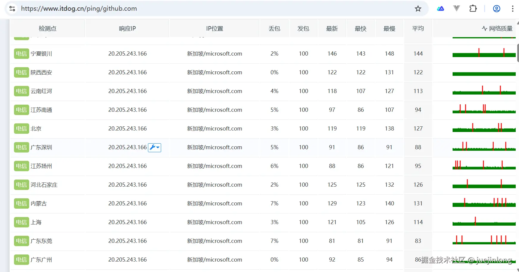 juejinlong于2025-10-27 13:48发布的图片