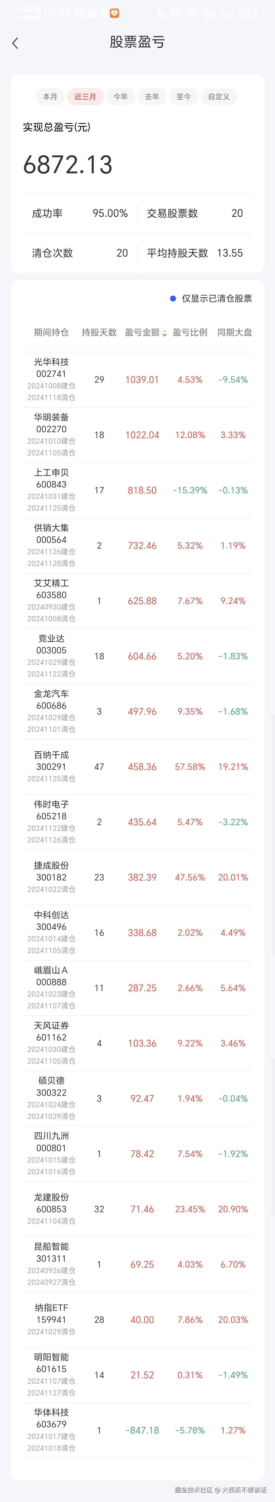 大西瓜不想说话于2024-12-10 10:55发布的图片